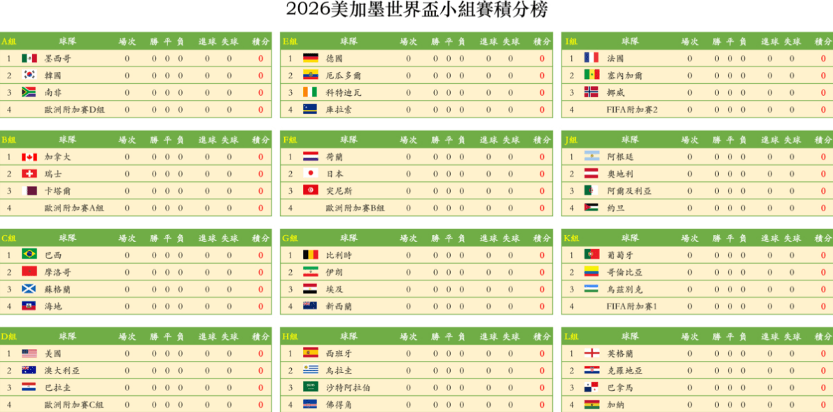48强分组抽签结果
